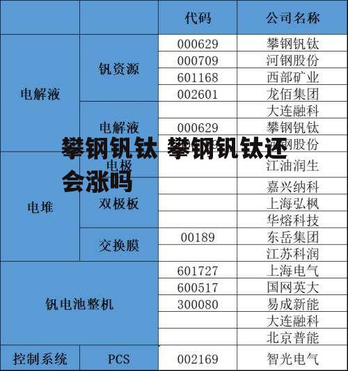 攀钢钒钛 攀钢钒钛还会涨吗