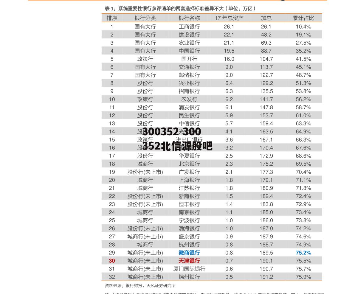 300352 300352北信源股吧