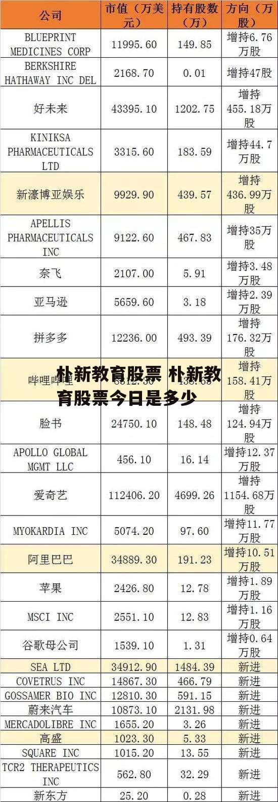 朴新教育股票 朴新教育股票今日是多少