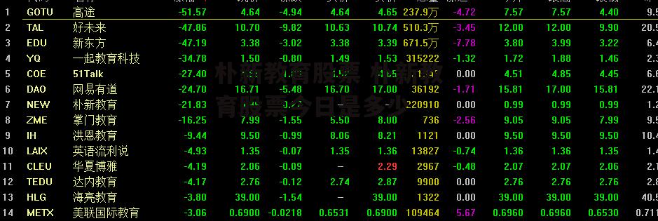 朴新教育股票 朴新教育股票今日是多少