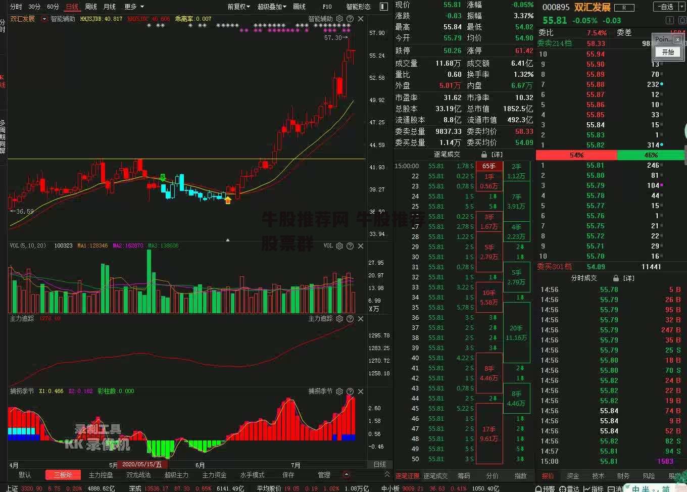 牛股推荐网 牛股推荐股票群