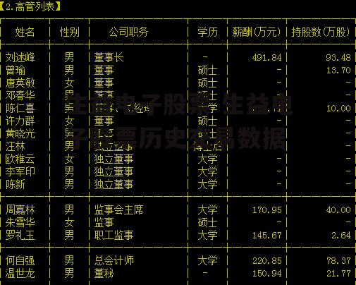 生益电子股票 生益电子股票历史交易数据