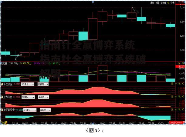 指南针全赢博弈系统 指南针全赢博弈系统破解版