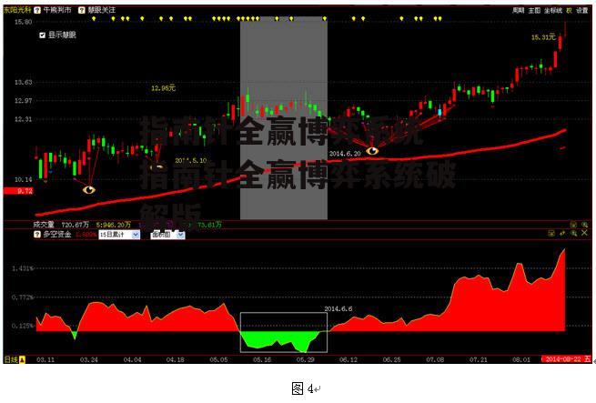 指南针全赢博弈系统 指南针全赢博弈系统破解版