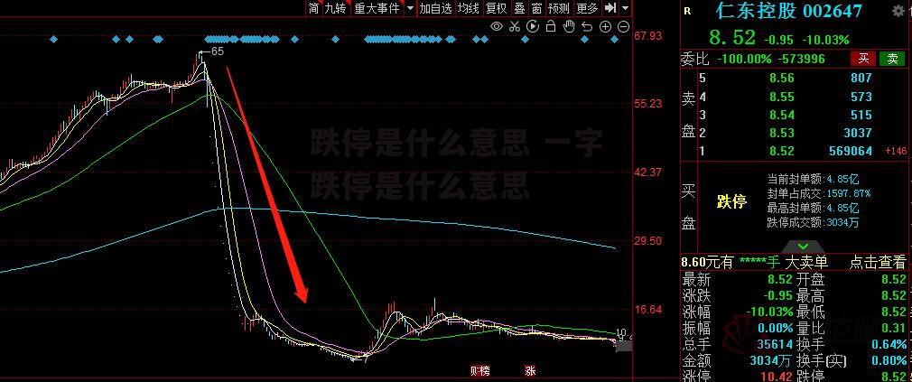 跌停是什么意思 一字跌停是什么意思