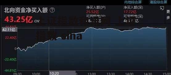 上证指数和讯网 上证指数 sina