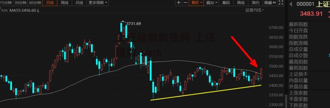 上证指数和讯网 上证指数 sina