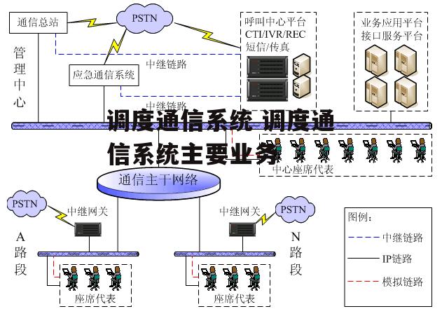 调度通信系统 调度通信系统主要业务