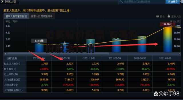 石英股份股票 石英股份股票行情