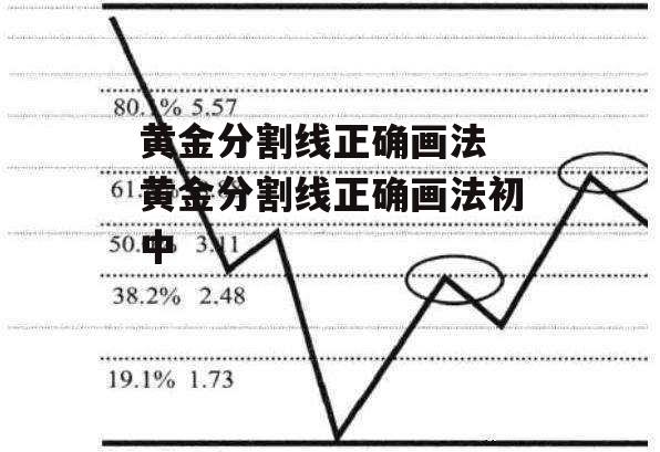 黄金分割线正确画法 黄金分割线正确画法初中