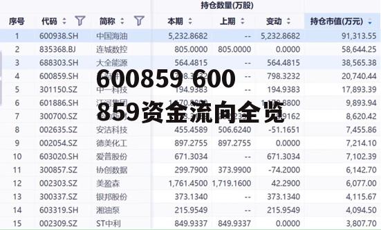 600859 600859资金流向全览