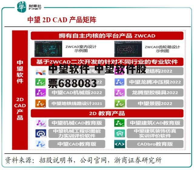 中望软件 中望软件股票688083