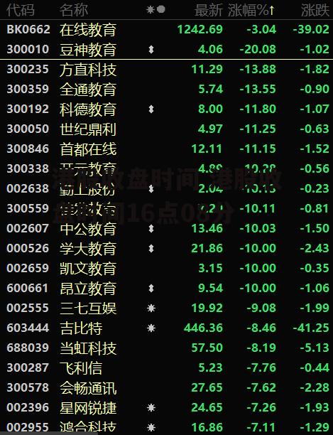 港股收盘时间 港股收盘时间16点08分