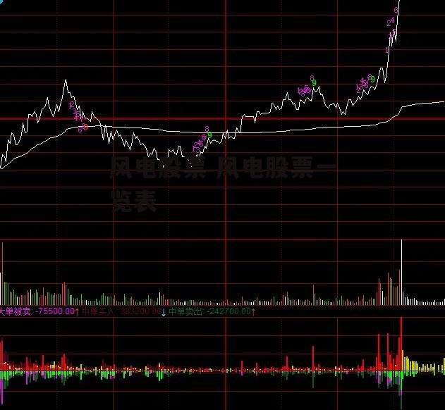 风电股票 风电股票一览表