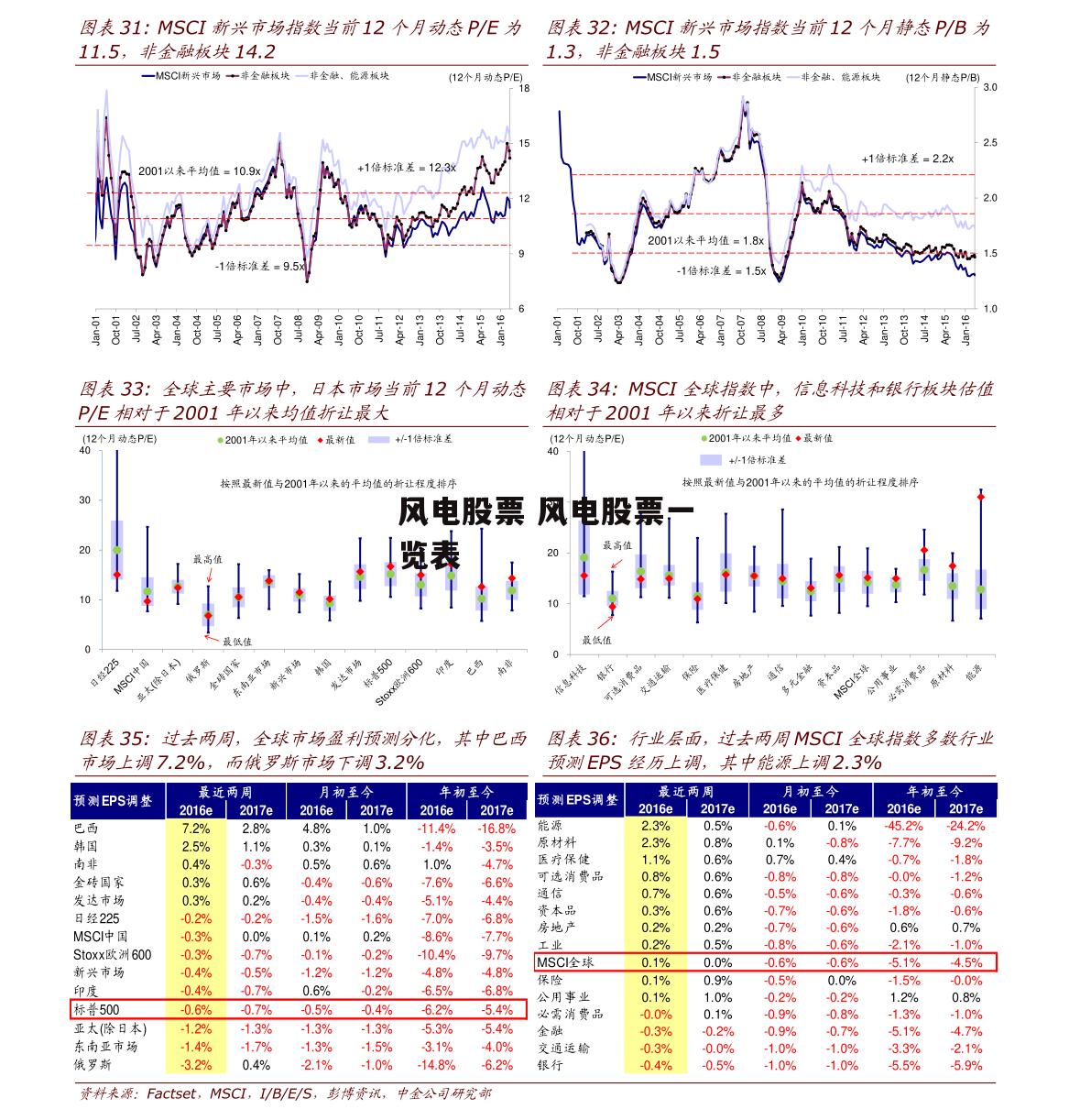 风电股票 风电股票一览表
