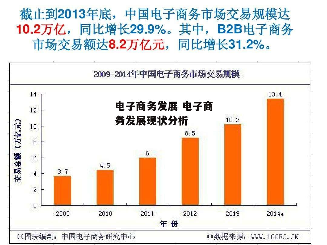 电子商务发展 电子商务发展现状分析