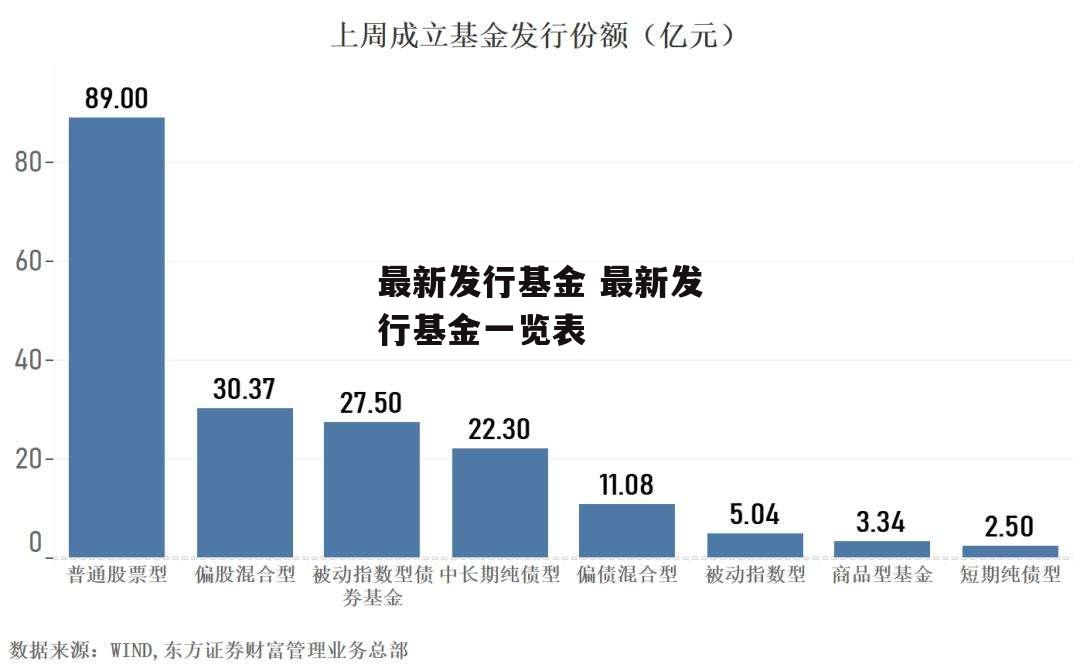 最新发行基金 最新发行基金一览表