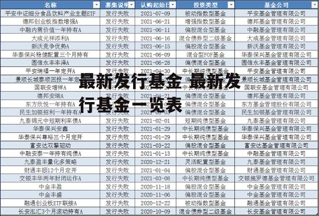 最新发行基金 最新发行基金一览表