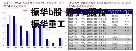 振华b股 振华B股和振华重工