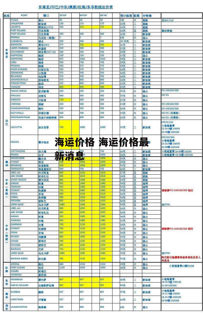 海运价格 海运价格最新消息