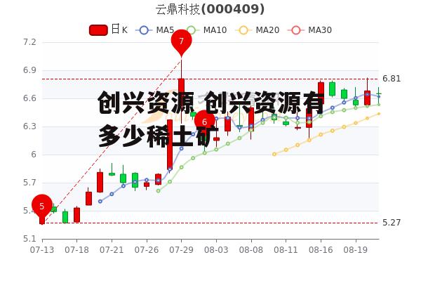 创兴资源 创兴资源有多少稀土矿