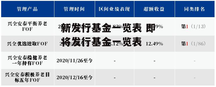 新发行基金一览表 即将发行基金一览表