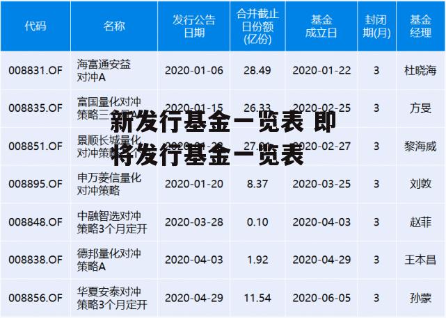 新发行基金一览表 即将发行基金一览表