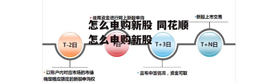 怎么申购新股 同花顺怎么申购新股