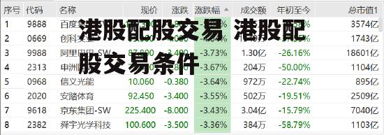 港股配股交易 港股配股交易条件