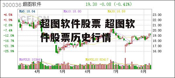 超图软件股票 超图软件股票历史行情