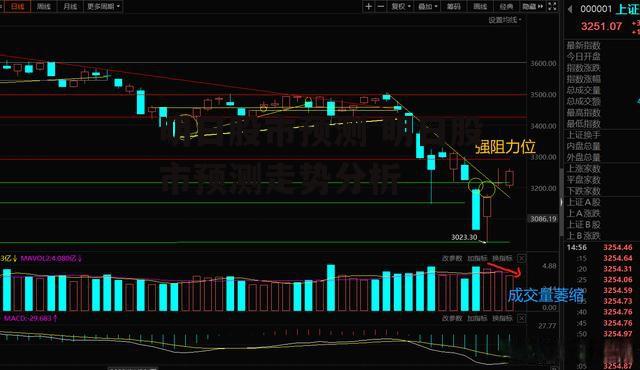 明日股市预测 明日股市预测走势分析