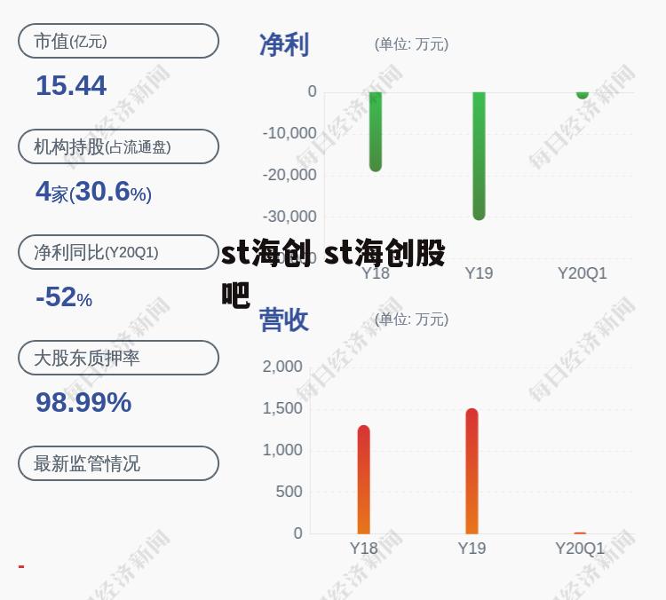 st海创 st海创股吧