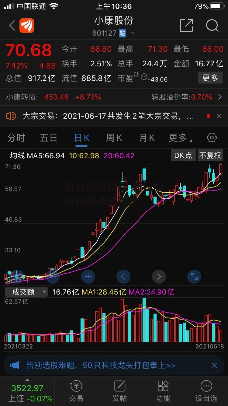 新日股份股票 新日股份股票最新消息