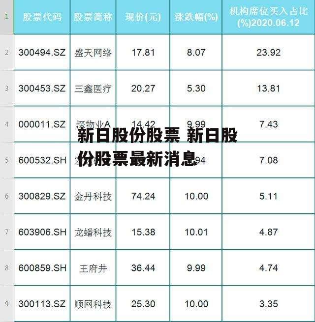 新日股份股票 新日股份股票最新消息