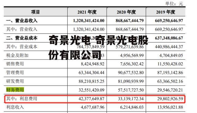 奇景光电 奇景光电股份有限公司