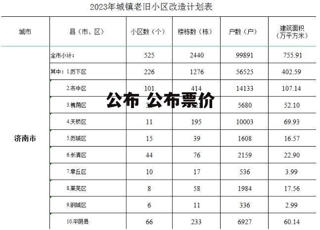 公布 公布票价