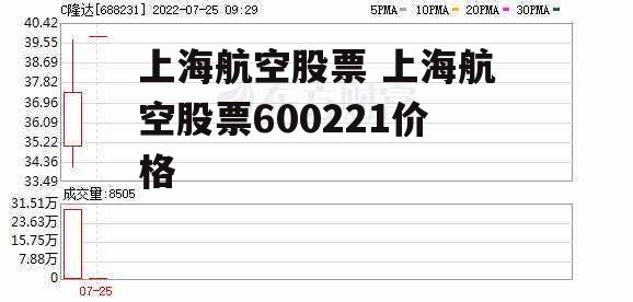 上海航空股票 上海航空股票600221价格