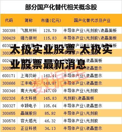 太极实业股票 太极实业股票最新消息