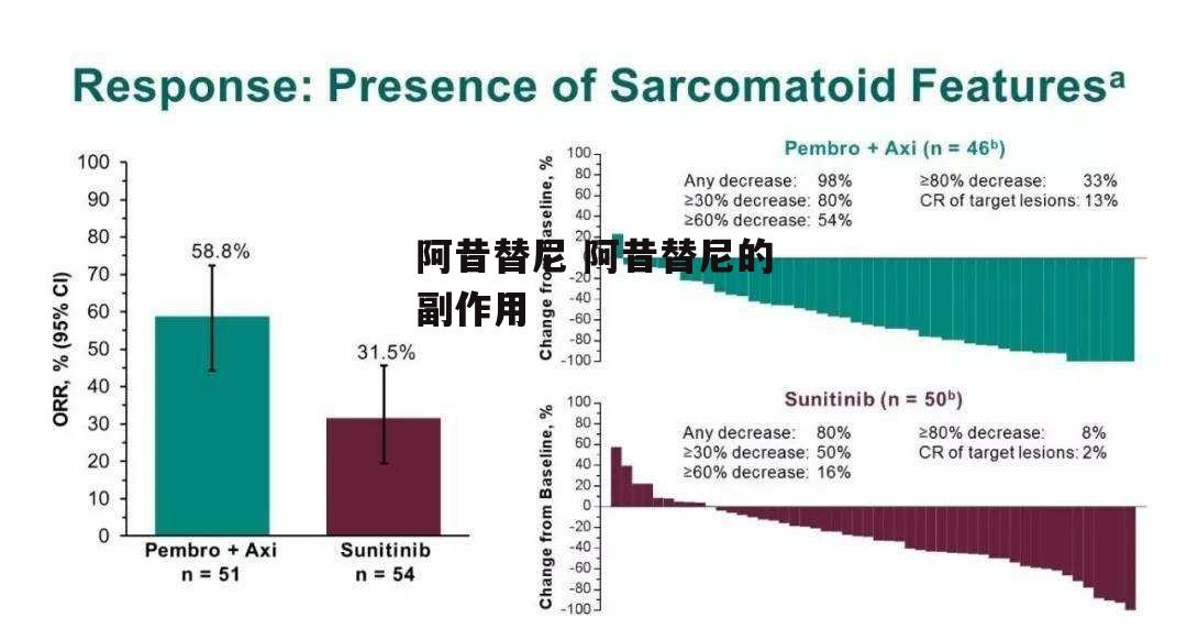 阿昔替尼 阿昔替尼的副作用