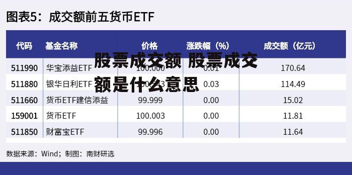 股票成交额 股票成交额是什么意思