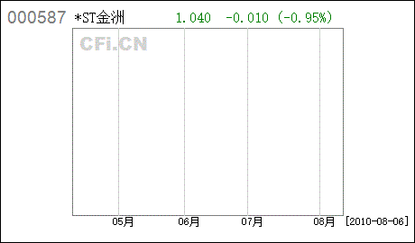 st光明 st光明重整