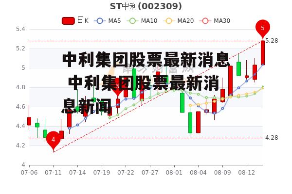 中利集团股票最新消息 中利集团股票最新消息新闻