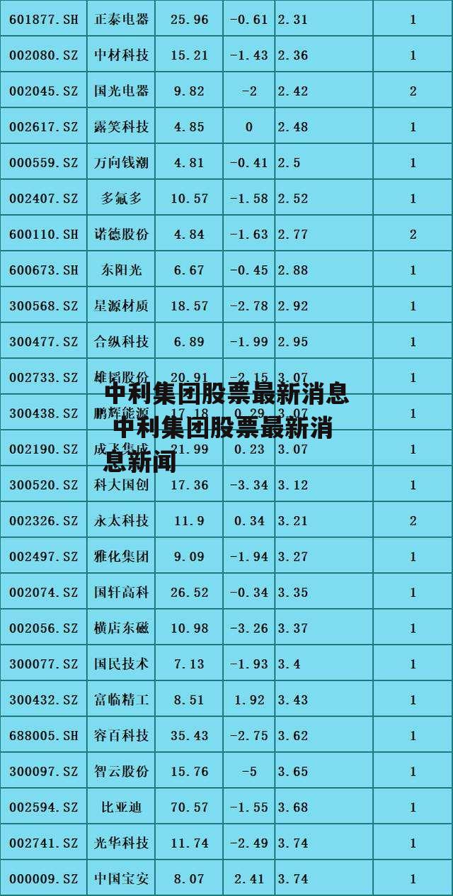 中利集团股票最新消息 中利集团股票最新消息新闻