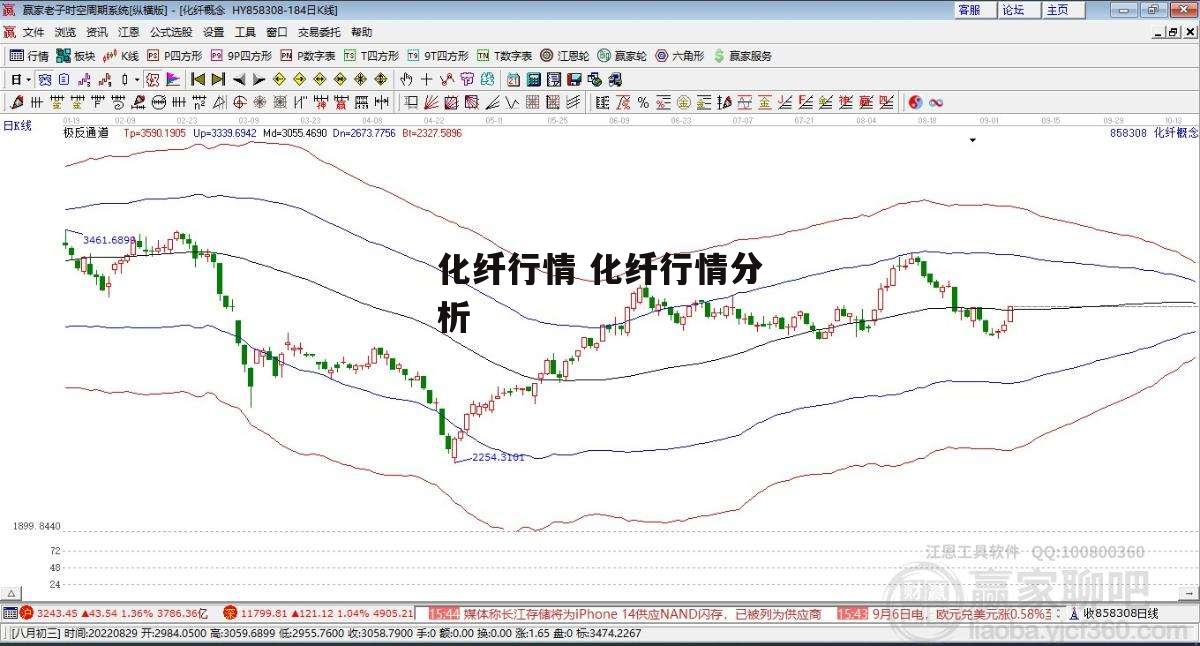 化纤行情 化纤行情分析