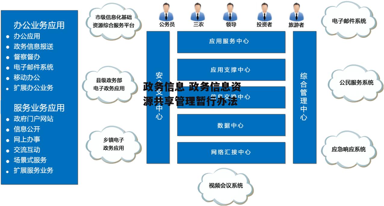 政务信息 政务信息资源共享管理暂行办法