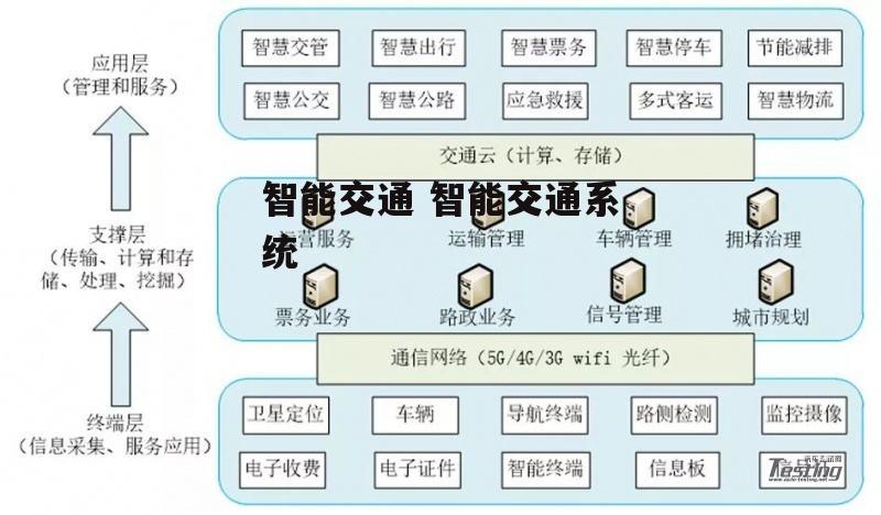 智能交通 智能交通系统