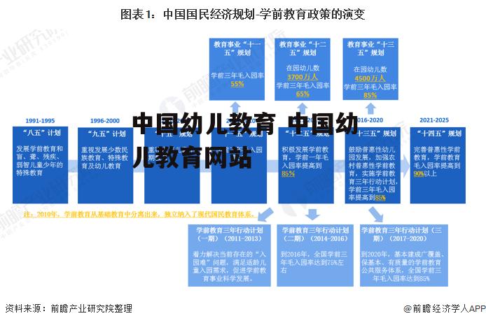 中国幼儿教育 中国幼儿教育网站