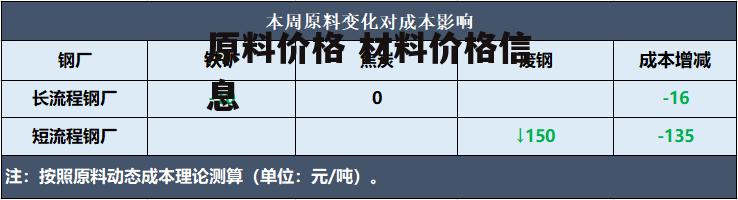 原料价格 材料价格信息