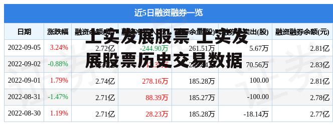 上实发展股票 上实发展股票历史交易数据