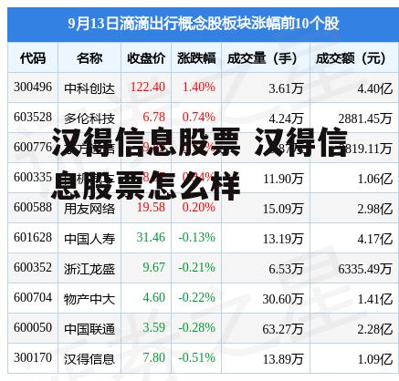 汉得信息股票 汉得信息股票怎么样